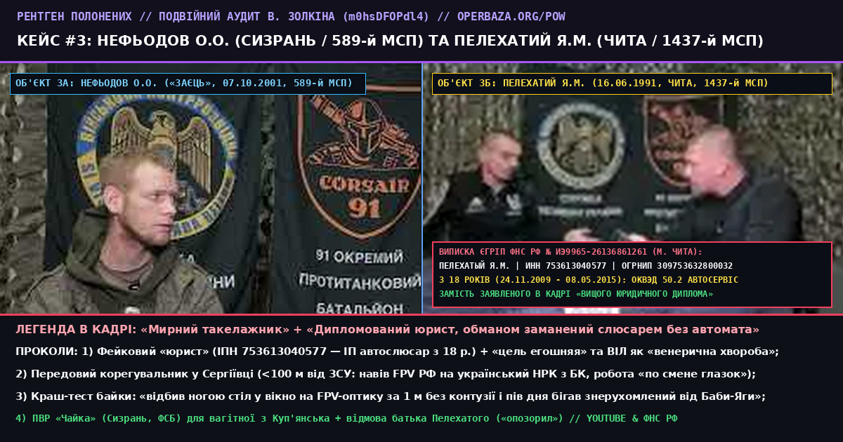 Counterintelligence Audit of Case #3 — A. Nefedov (589th MRR, Syzran/Kupyansk) & Ya. Pelekhatyy (1437th MRR, Chita/Serhiivka)