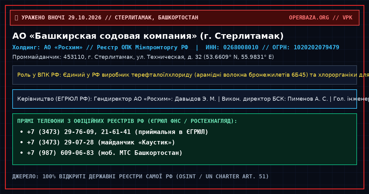 Official RF Registry Extract — JSC Bashkir Soda Company (Sterlitamak, Republic of Bashkortostan)
