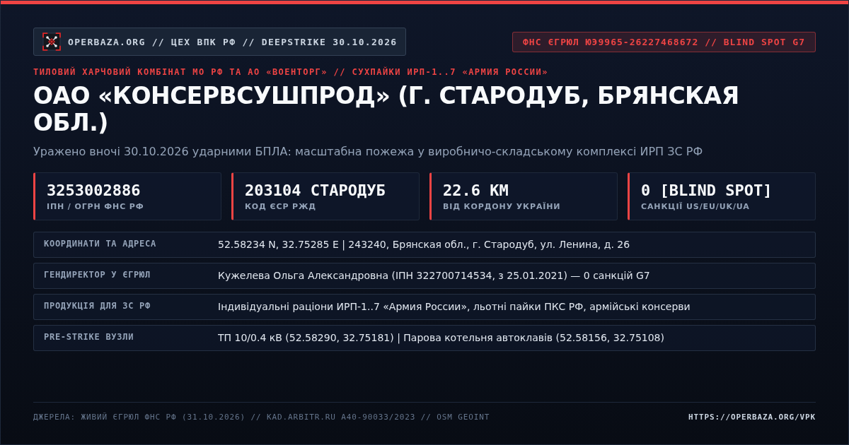 Official RF Registry Extract — OJSC Konservsushprod (Starodub, Bryansk Oblast)