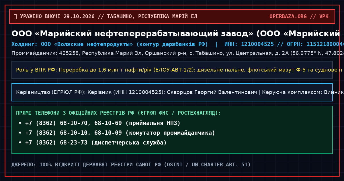 Official RF Registry Extract — LLC Mariyskiy Oil Refinery (Tabashino, Mari El Republic)
