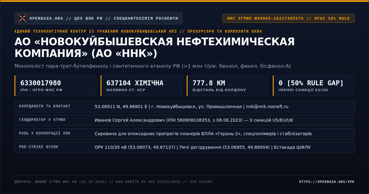 Official RF Registry Extract — JSC Novokuibyshevsk Petrochemical Company (AO NNK, Novokuibyshevsk, Samara Oblast)