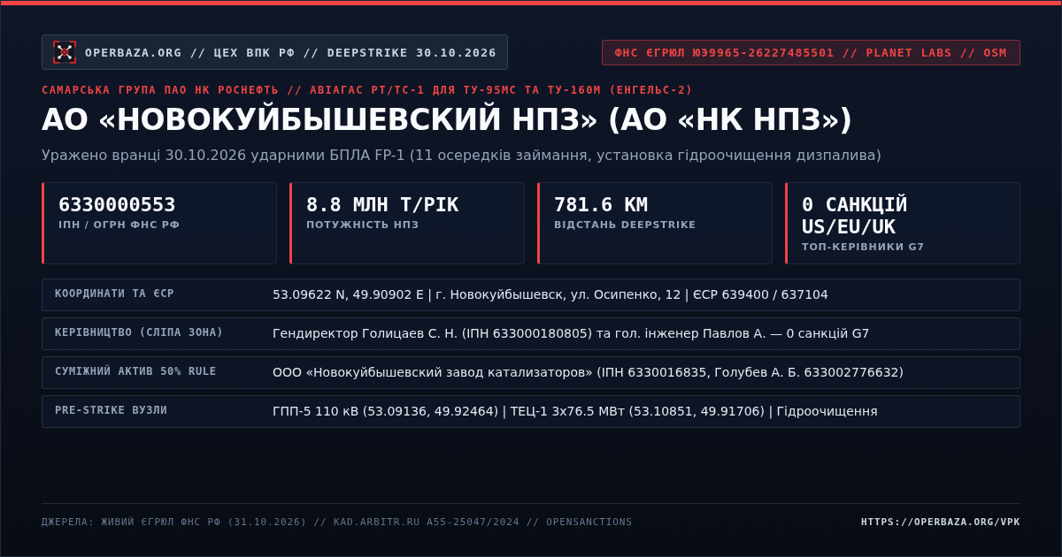Official RF Registry Extract — JSC Novokuibyshevsk Oil Refinery (AO NK NPZ, Novokuibyshevsk, Samara Oblast)