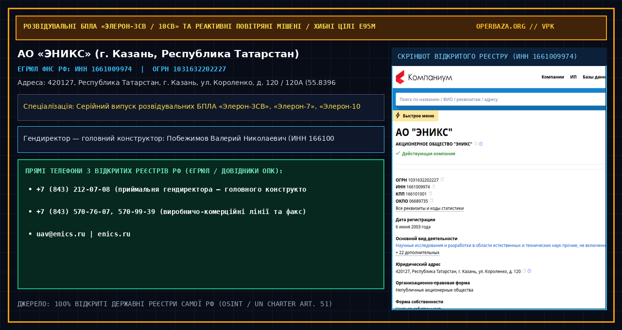 Виписка та відкриті реквізити АО «ЭНИКС» у реєстрах РФ