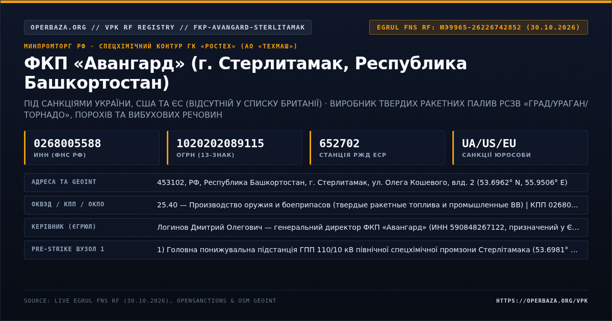 Витяг із відкритого реєстру ЄГРЮЛ — ФКП «Авангард» (г. Стерлитамак, Республика Башкортостан)
