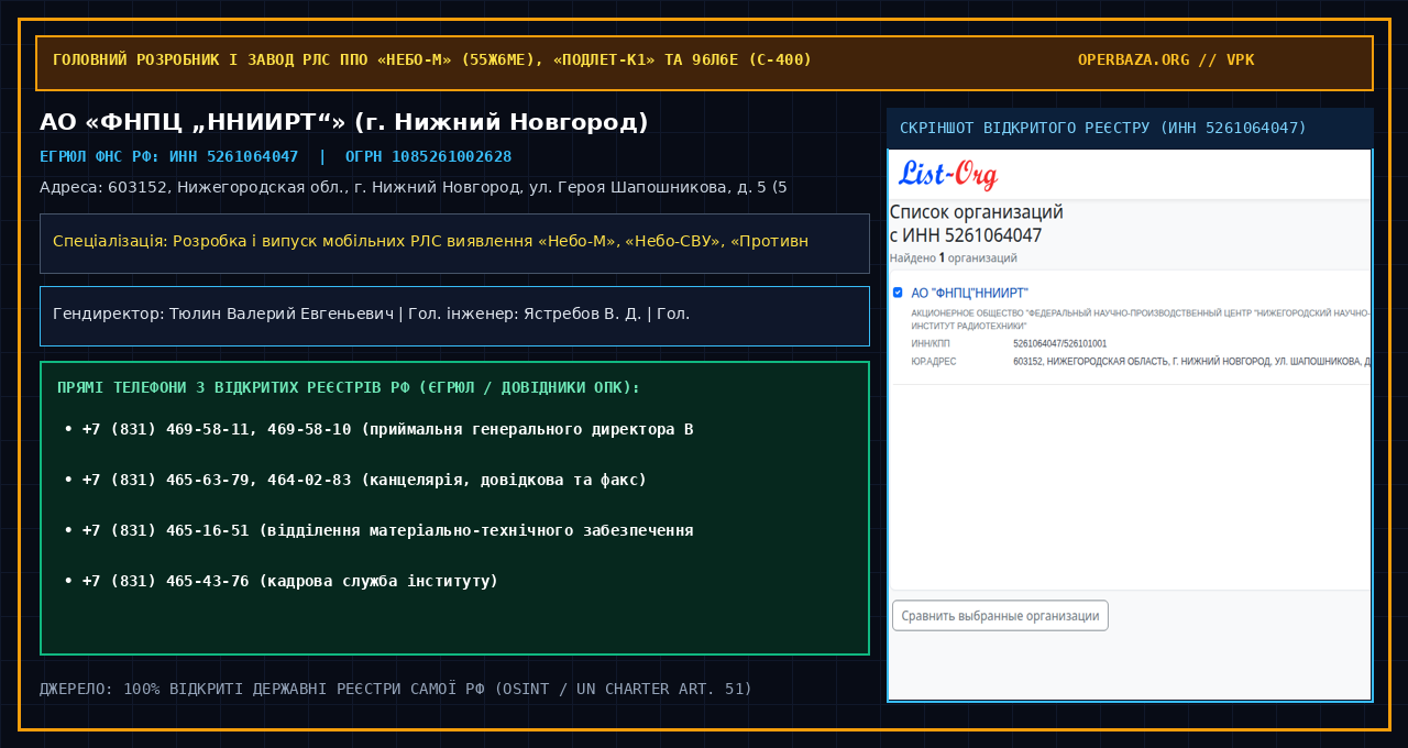 Скріншот відкритого реєстру — АО «ФНПЦ „ННИИРТ“» (ИНН 5261064047)