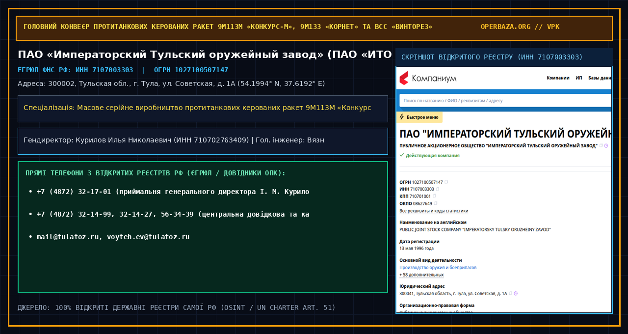 Виписка та відкриті реквізити ПАО «ИТОЗ» у реєстрах РФ