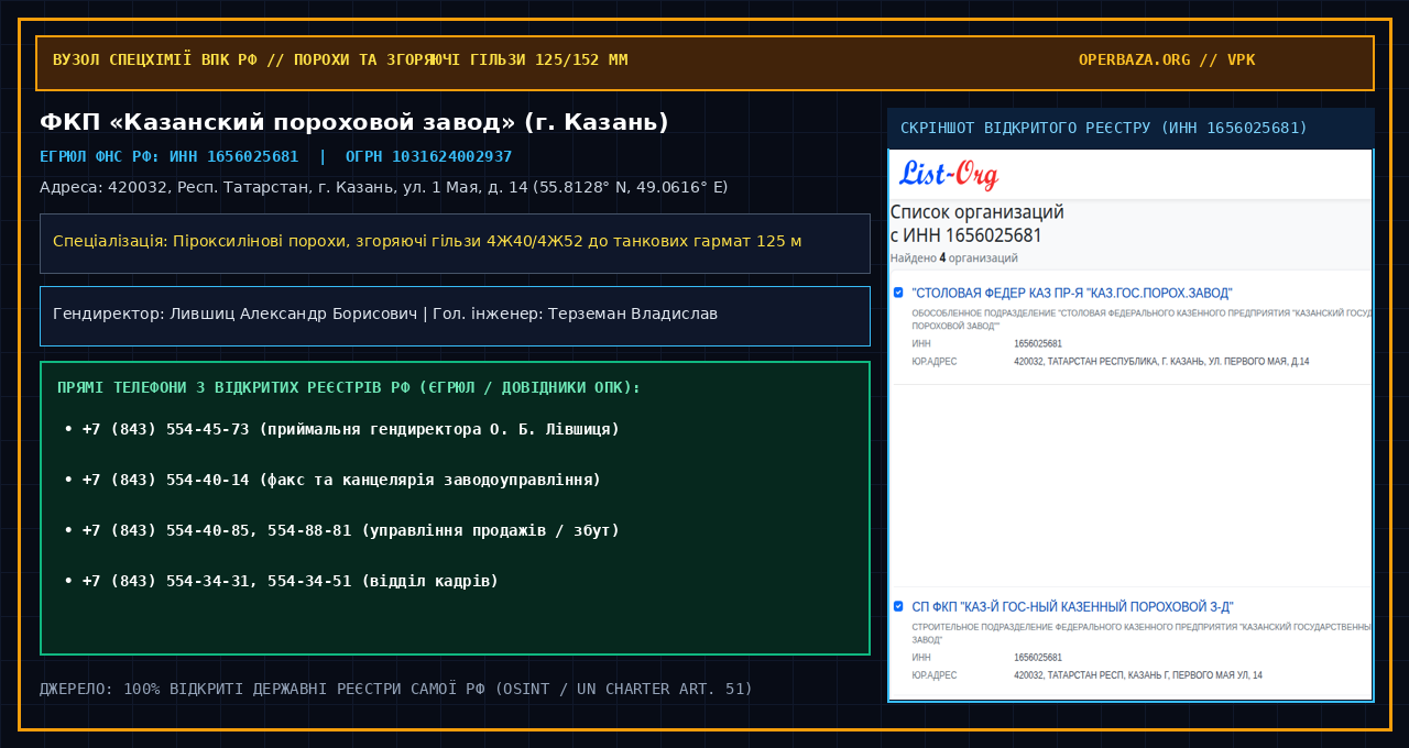 Скріншот відкритого реєстру ФКП «Казанский государственный казенный пороховой завод»