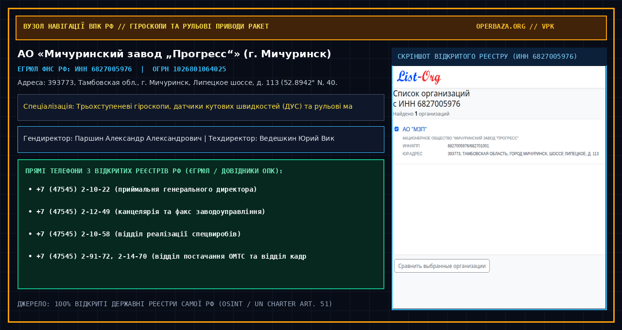 Скріншот відкритого реєстру АО «Мичуринский завод „Прогресс“»