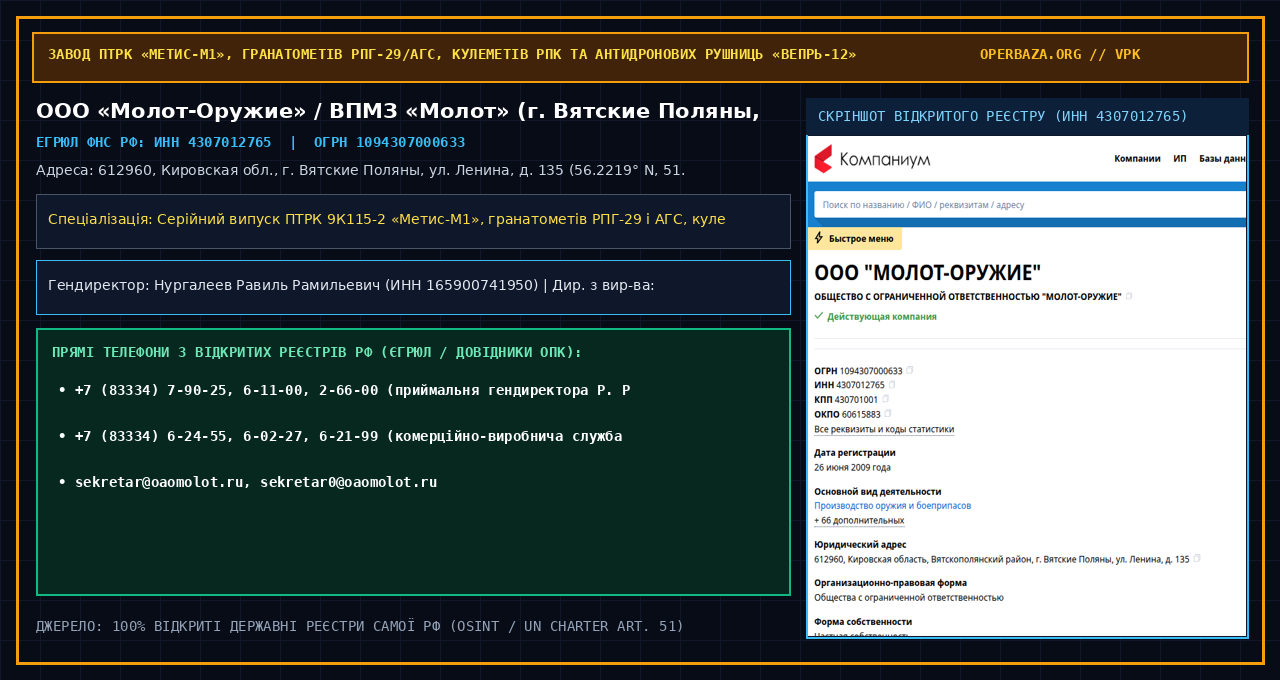 Виписка та відкриті реквізити ООО «Молот-Оружие» у реєстрах РФ
