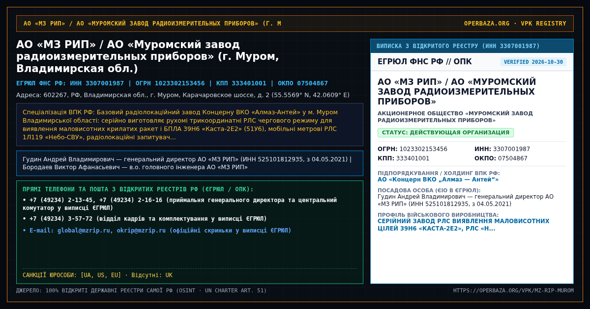 Official RF Registry Extract — JSC Murom Plant of Radio-Measuring Instruments / JSC MZ RIP (Murom, Vladimir Oblast)
