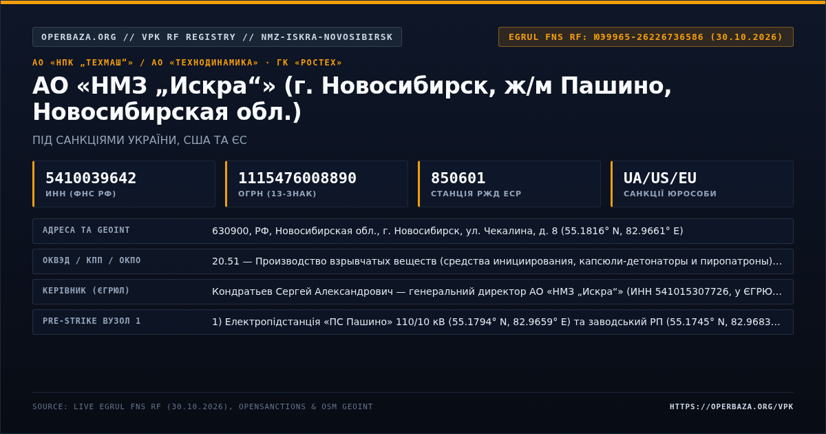 Official RF Registry Extract — JSC Novosibirsk Mechanical Plant Iskra (Pashino, Novosibirsk)