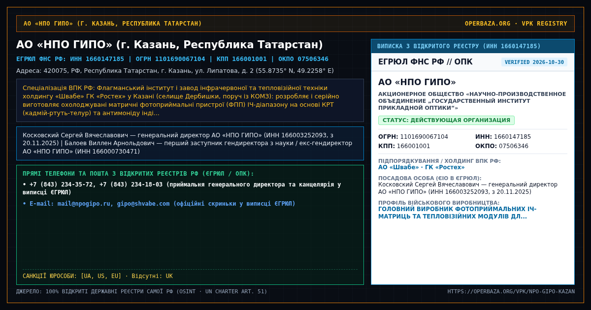 Official RF Registry Extract — JSC NPO State Institute of Applied Optics / JSC NPO GIPO (Kazan, Republic of Tatarstan)