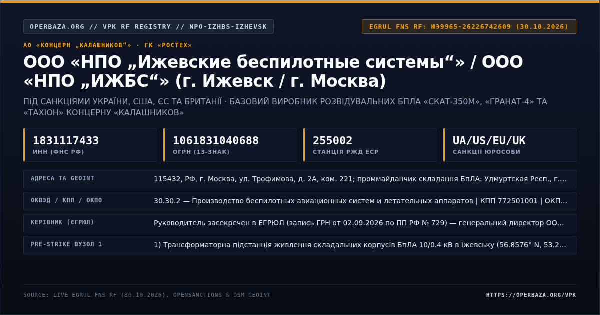 Official RF Registry Extract — LLC NPO Izhevsk Unmanned Systems / NPO IZHBS (Izhevsk / Moscow)