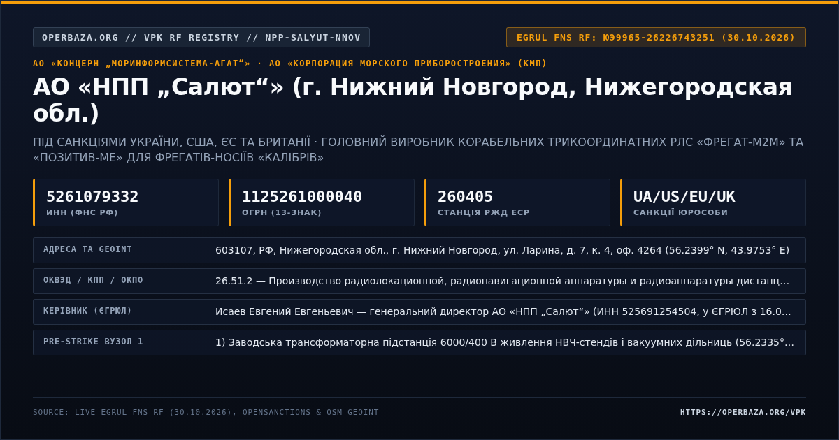 Витяг із відкритого реєстру ЄГРЮЛ — АО «НПП „Салют“» (г. Нижний Новгород, Нижегородская обл.)