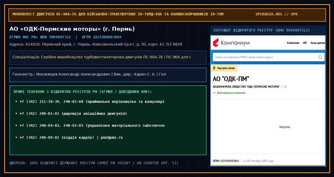 Виписка та відкриті реквізити АО «ОДК-Пермские моторы» у реєстрах РФ