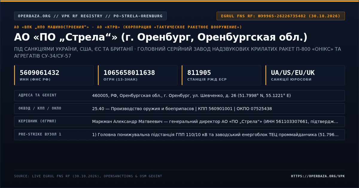 Витяг із відкритого реєстру ЄГРЮЛ — АО «ПО „Стрела“» (г. Оренбург, Оренбургская обл.)