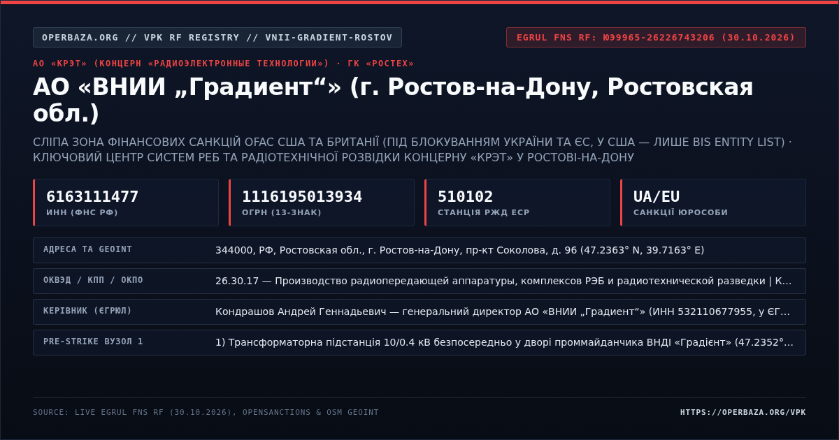 Official RF Registry Extract — JSC All-Russian Research Institute Gradient (Rostov-on-Don)