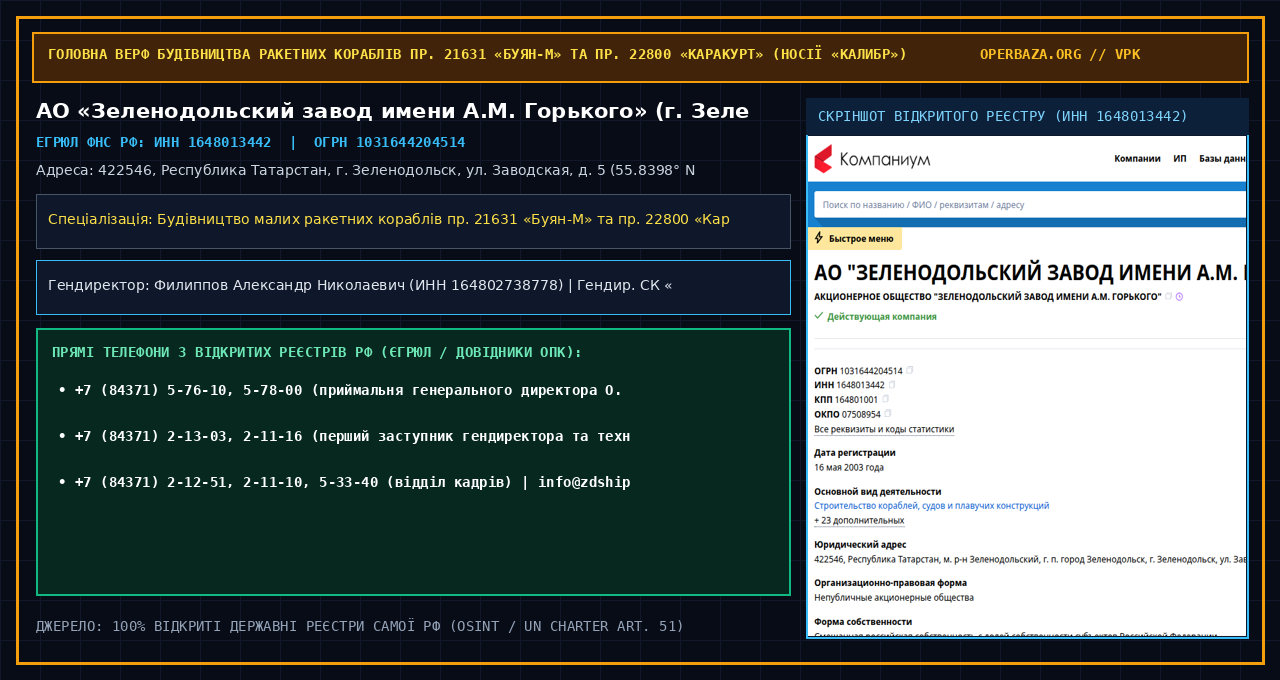 Виписка та відкриті реквізити АО «Зеленодольский завод им. А.М. Горького» у реєстрах РФ