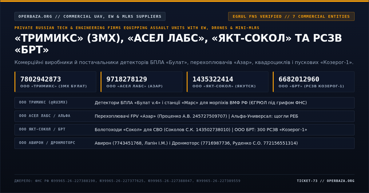 3mx / ООО «ТРИМИКС» (Санкт-Петербург) — комерційне виробництво й постачання детекторів БПЛА «Булат v.4» і станцій «Марс»