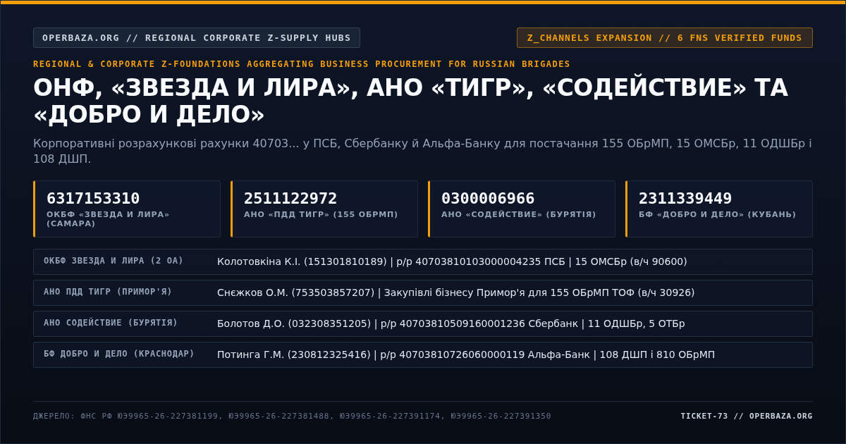 Foundation 'Zvezda i Lira' (Samara Garrison Officers' House) — Corporate Supply Hub for 15th MRB & 2nd CAA